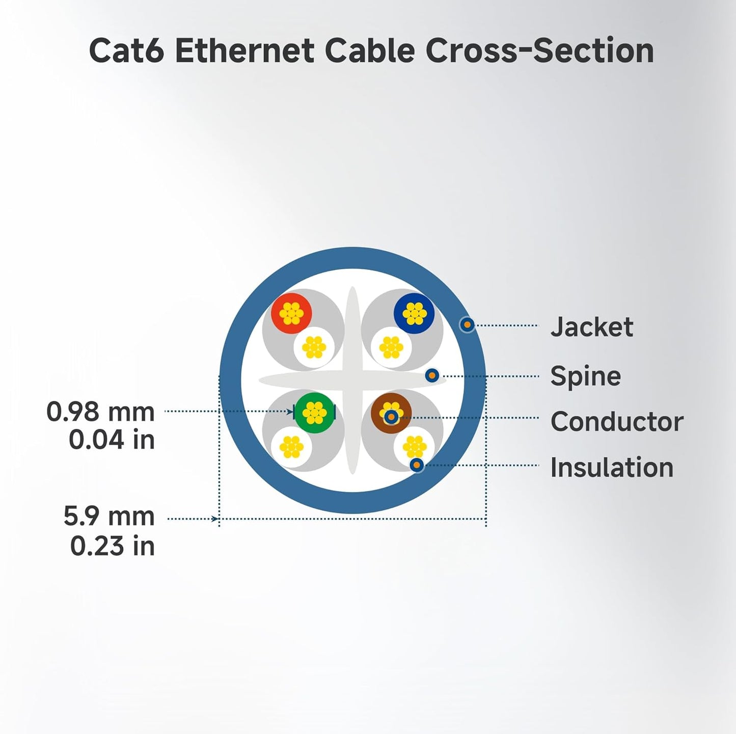 10Gbps 6 60ft, 6 Cat6 Cable Matters Snagless Cat Ethernet Cable - Cat Cable, Cord, Ethernet Cord, Black