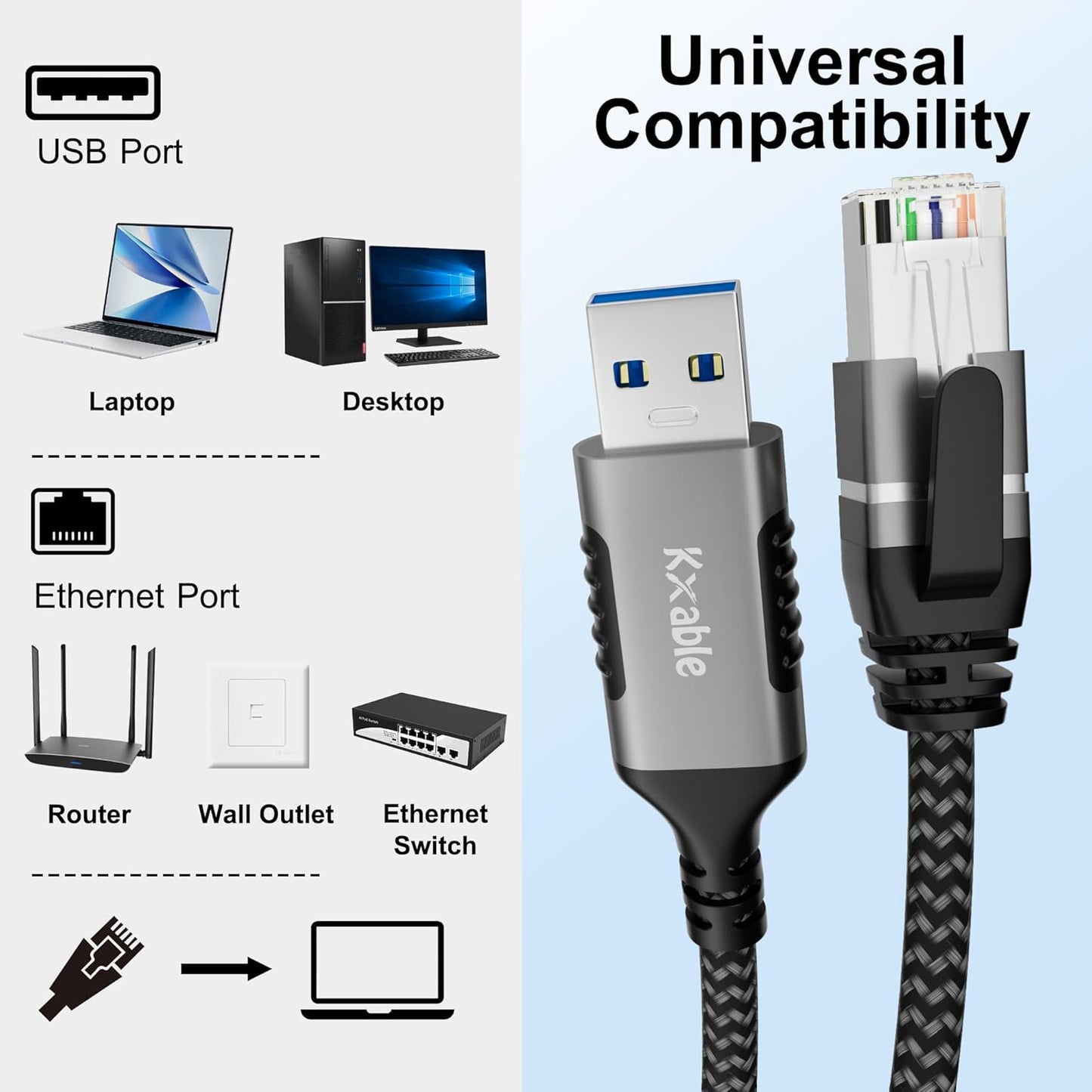 20 3.0 RJ45 5 USB to Ethernet Cable FT, USB A Male to Male Cord, Directly Connected, Aluminum Portable Gigabit LAN