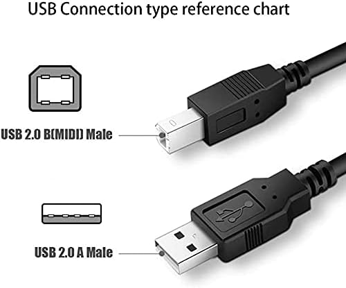 BestCH Iomega Screenplay DX USB Data Sync Cable