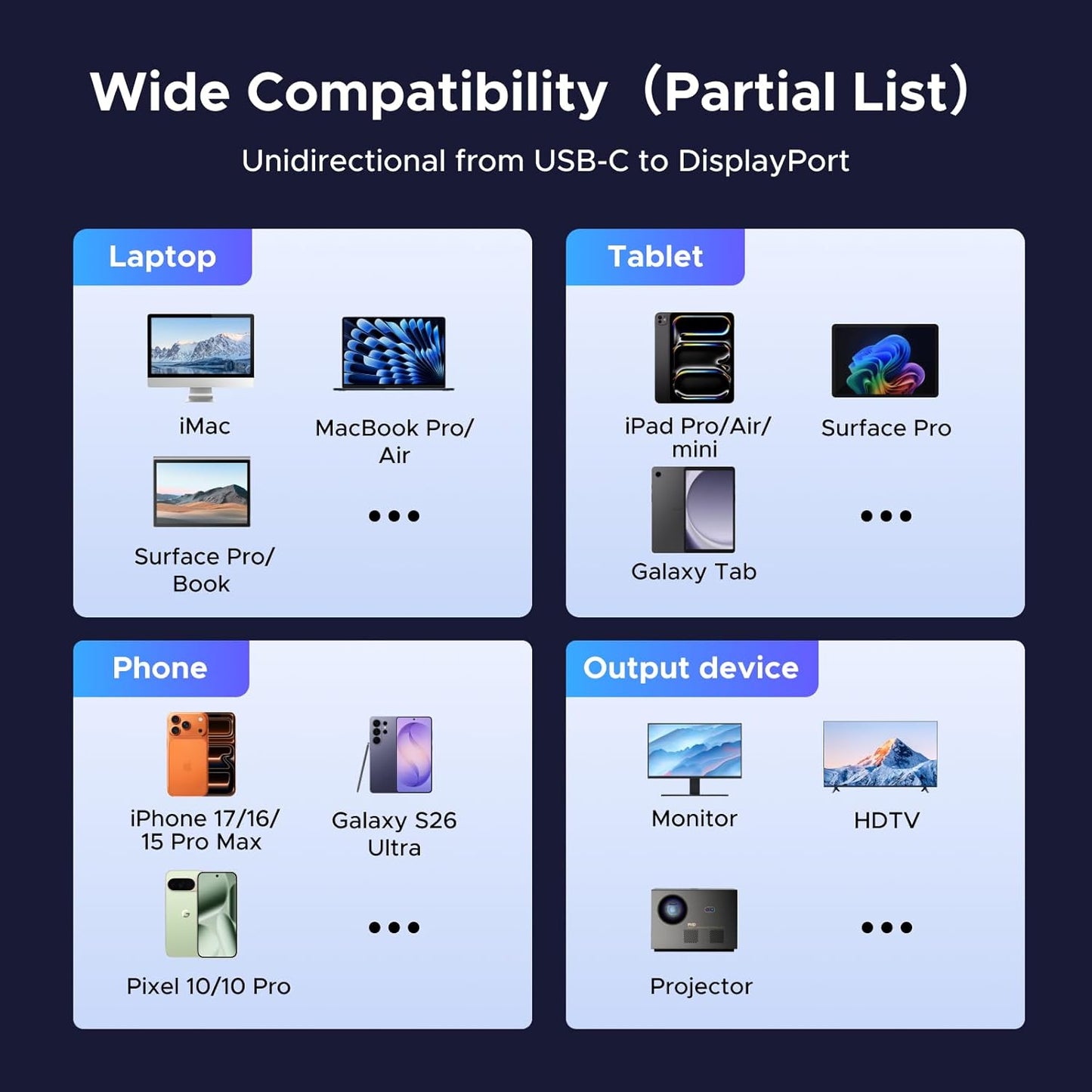 1.4 8K@60Hz 4K@240Hz 4/3 32.4Gbps 17, 6.6FT UGREEN USB C to DisplayPort Cable Unidirectional Thunderbolt to DisplayPort