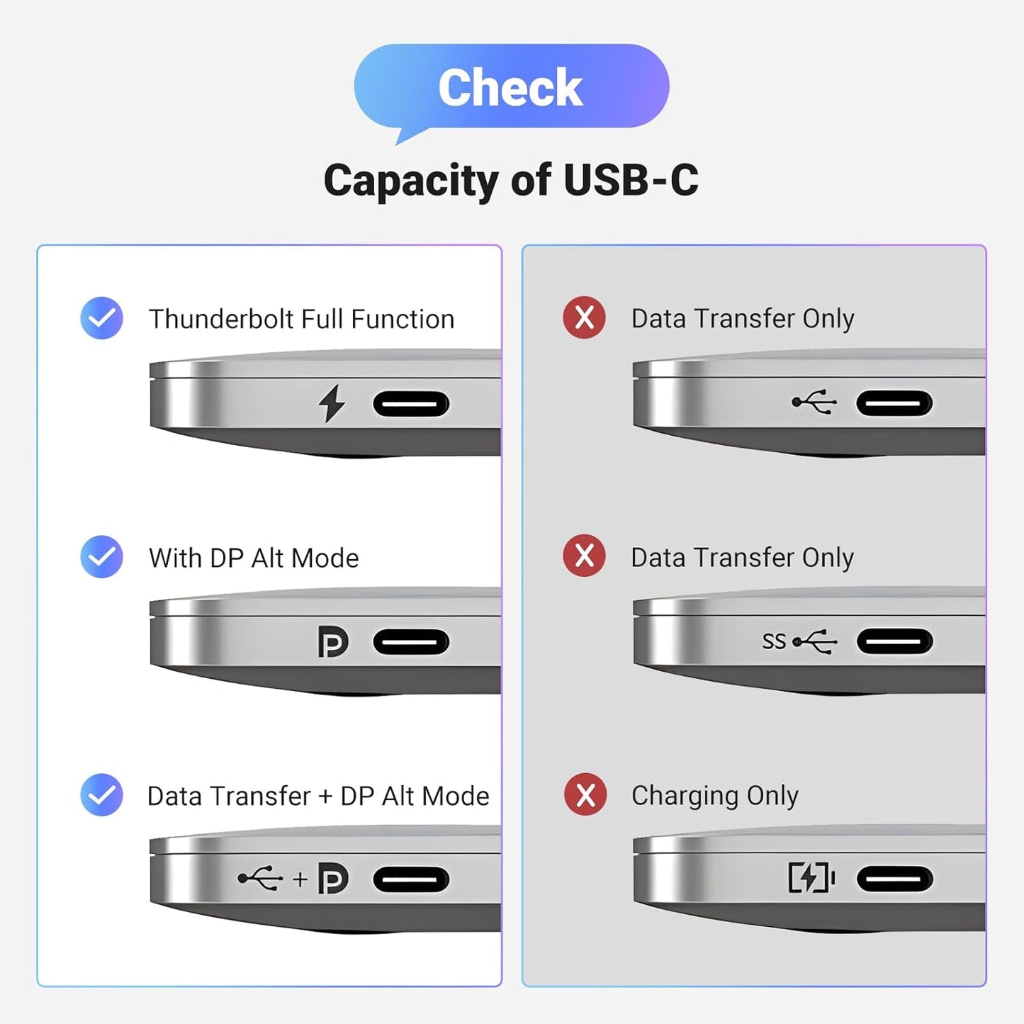 1.4 8K@60Hz 4K@240Hz 4/3 32.4Gbps 17, 3.3FT UGREEN USB C to DisplayPort Cable Unidirectional Thunderbolt to DisplayPort