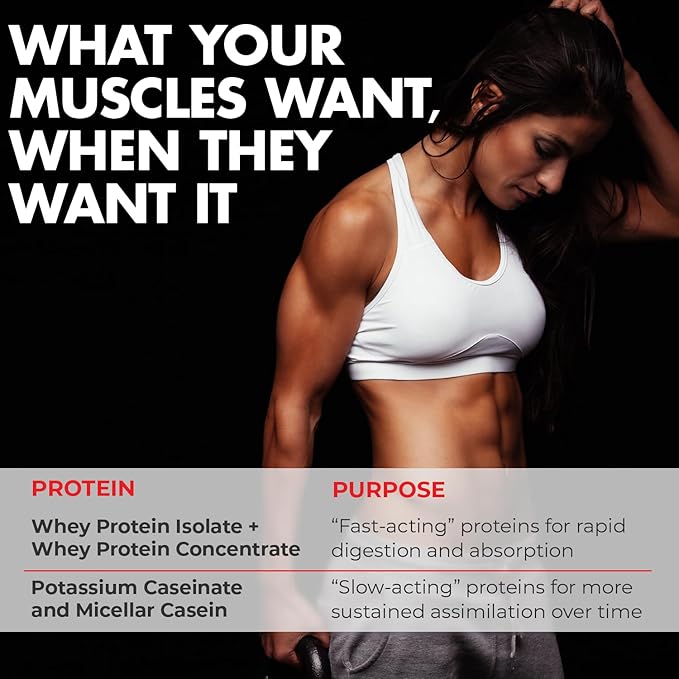 Max Muscle Maxpro Elite Whey Protein Powder | 30g Protein | 0g Sugar | 6.6g BCAAs | Micellar Casein Cold Filtered Whey Isolate Protein | Promotes Muscle Growth & Recovery (Chocolate Cake, 4lb)