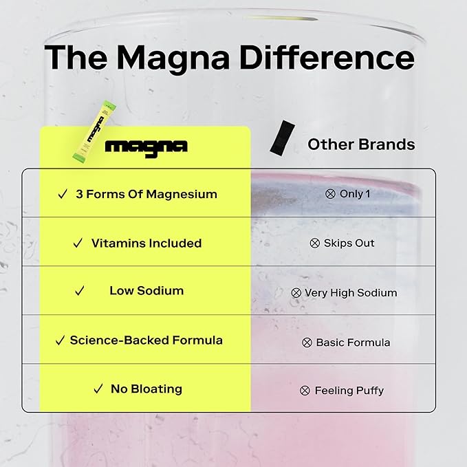 MAGNA Electrolyte Powder Drink Mix for Hydration, Energy & Focus Support with Magnesium L Threonate, Sodium, Potassium, Vitamin D, B6 & B12, Sugar Free, Tea Lemonade Flavor, 7 Servings