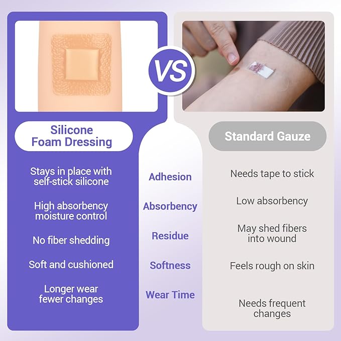 Silicone Foam Dressing 3" x 3" with Border, High Absorbency Wound Bandage, Gentle Adhesion, Soft Breathable Silicone Bandages for Wound Care, Pack of 10