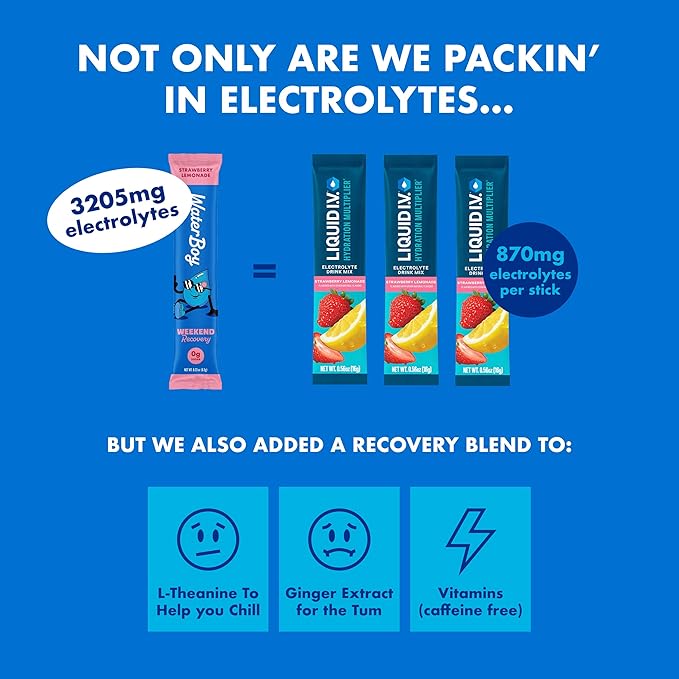 Waterboy Weekend Recovery | 3,200mg Electrolyte Powder Packets | Ginger + L-Theanine + Vitamins | No Sugar, All Natural, Gluten Free | 24 Drink Stick Mixes (Lemon Lime)