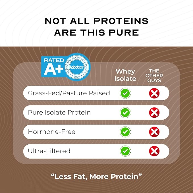 Muscle Feast Grass-Fed Whey Protein Isolate, All Natural Hormone Free Pasture Raised, Whey Isolate Protein Powder for Men and Women, Clean, Gluten-Free, Delicious Isolate Protein - Chocolate, 5lb