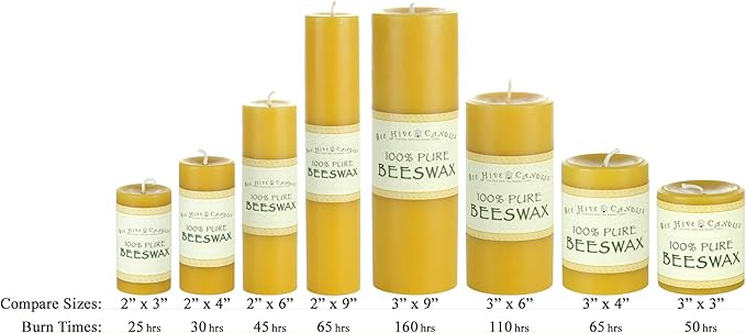 100% Pure Beeswax Pillar Candle (2" x 3" (3-Pack)) | Natural Beeswax Candles | Soy, Paraffin & Fragrance Free | Handmade in The USA