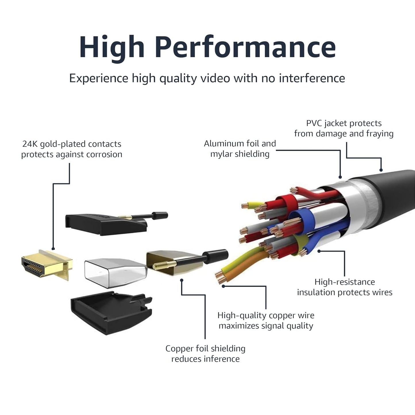 2.0 3ft, 4K@60Hz, 18Gbps, 2160p, 48 TV/PS5/Xbox/Roku/Blu-ray, Amazon Basics Nylon-Braided HDMI Cable, bit, Compatible
