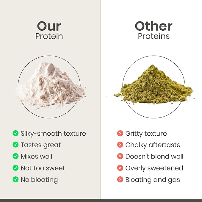 Organic Hemp Protein Powder, Plant Based and Vegan Protein Shake, Lactose and Dairy Free, Gluten Free, Clean and Natural- Unflavored (20 Servings)
