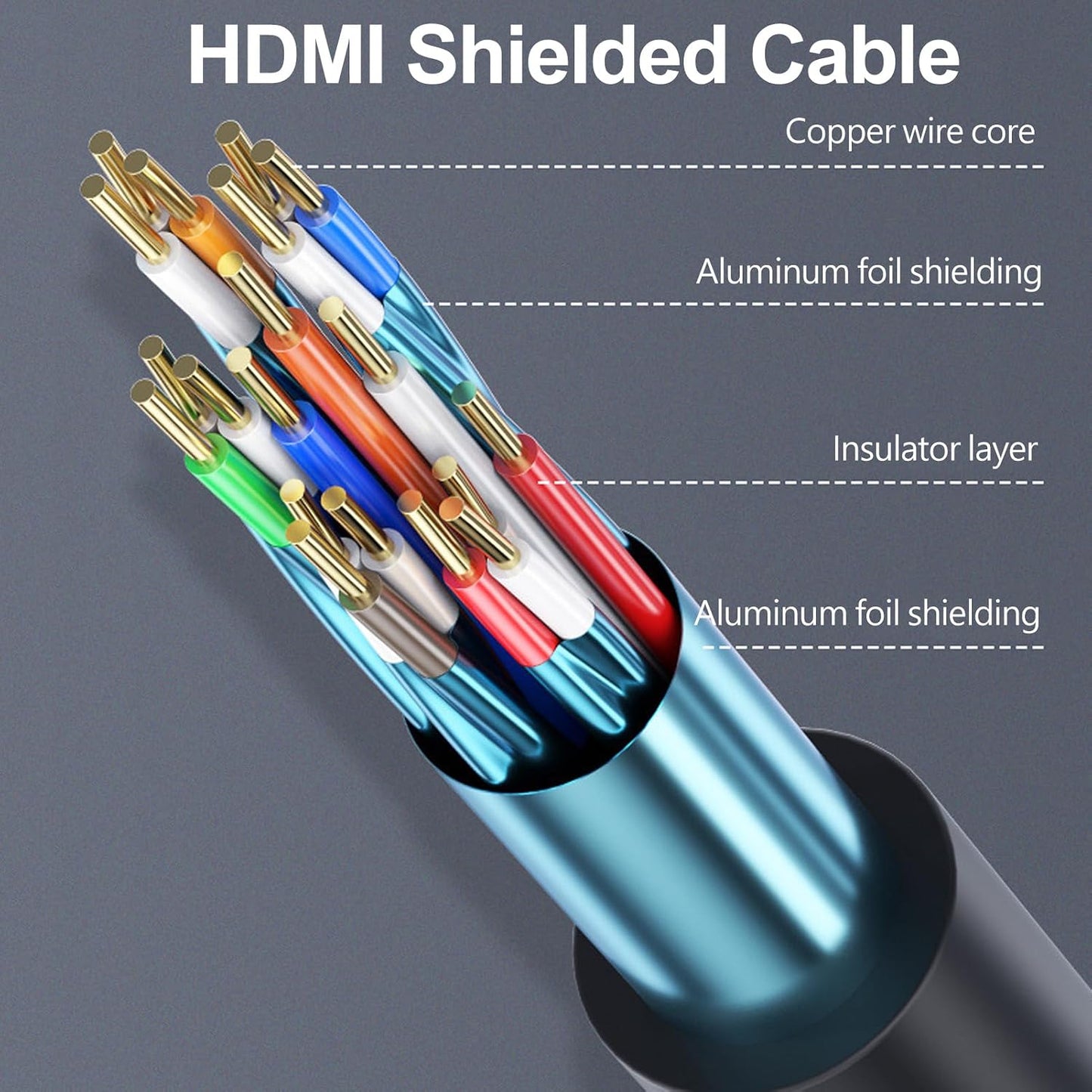 Vorothin 6 10-Pack, 4K 6FT, 2.0 CL3 4K, 1080P@144Hz,ARC CL3 PS5, PS4, HDMI Cable FT HDMI Computer Cable Shielded HDMI
