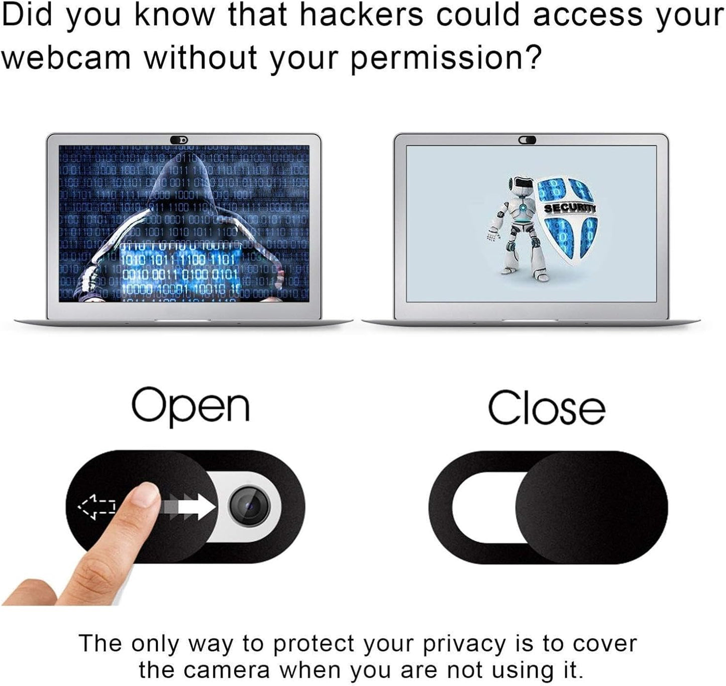 Selna 11" (1st/2nd/3rd/4th/5th Privacy Camera Cover Security Blocker Compatible with iPad Pro Gen), Webcam Closure