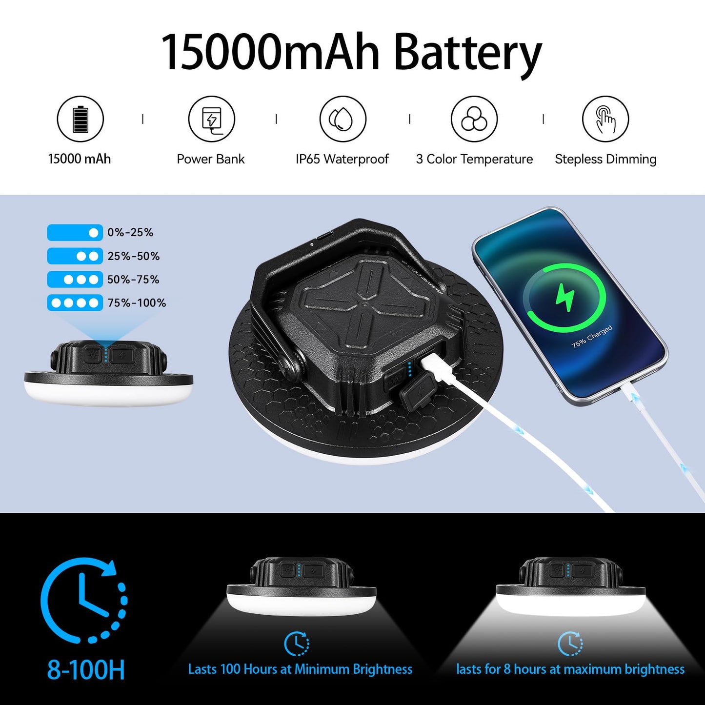 VAVOFO 4000LM 15,000mAh LED Camping Lantern Rechargeable, 3 Lighting Modes, 180LEDs ,Portable Tent Light with Magnet, IP65 Waterproof Hanging Light for Emergencies, Power Outages ,Hurricane(Blcak)