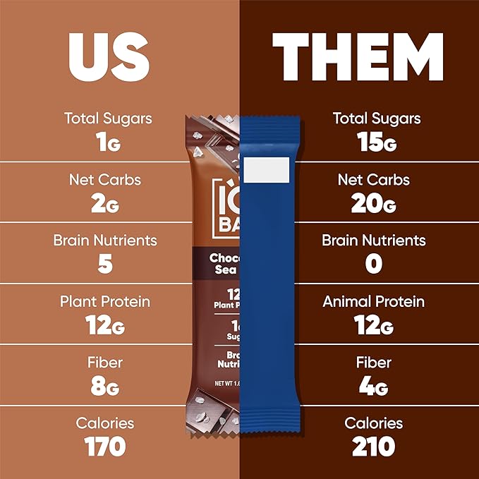 IQBAR Brain and Body Plant Protein Bars - Chocolate Sea Salt - 24-Count Low Carb - Gluten Free, High Fiber, Vegan Snacks - Low Sugar Meal Replacement
