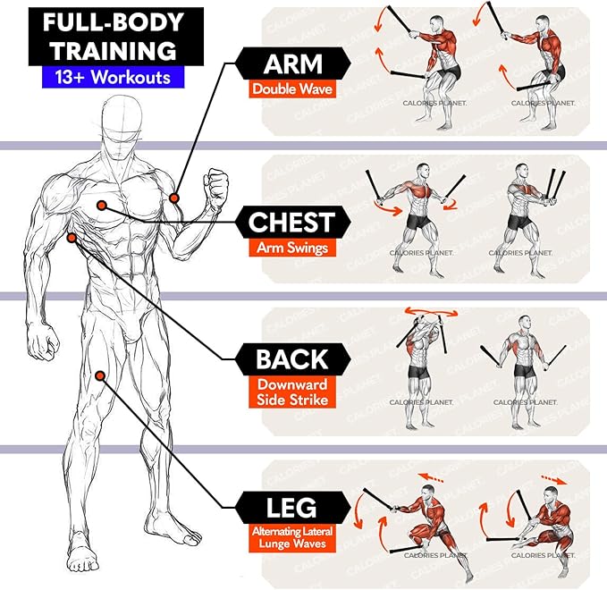 X1 Ropeless Battle Rope for Home Gym, HIIT Workouts, Low-Impact Cardio Training