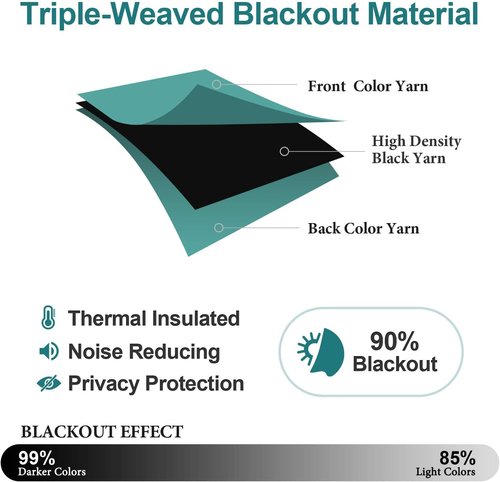 ChrisDowa Blackout Curtains - Thermal Insulated Room Darkening Panels, Teal, 52 x 108 Inches, 2-Panel Set