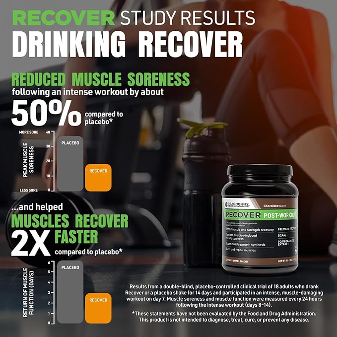 BODi Recover Whey Protein Powder Blend??Post-Workout Chocolate Whey Supplement for Muscle Recovery with 20g Protein, BCAAs, Pomegranate Extract - Fast Recovery - 20 Serving Tub