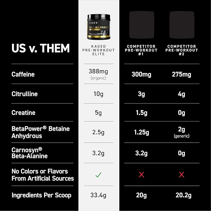 Kaged Pre Workout Elite Powder | Fruit Punch | Pre-Workout with Creatine, Beta Alanine, L-Citrulline, BCAAs | 388 mg Organic Caffeine | Pre Supplements for Men & Women | 20 Servings