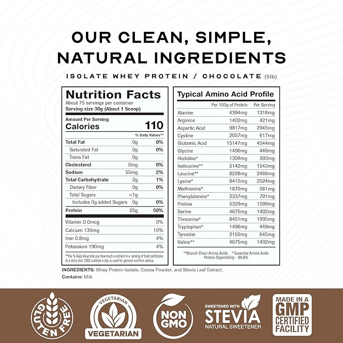 Muscle Feast Grass-Fed Whey Protein Isolate, All Natural Hormone Free Pasture Raised, Whey Isolate Protein Powder for Men and Women, Clean, Gluten-Free, Delicious Isolate Protein - Chocolate, 5lb