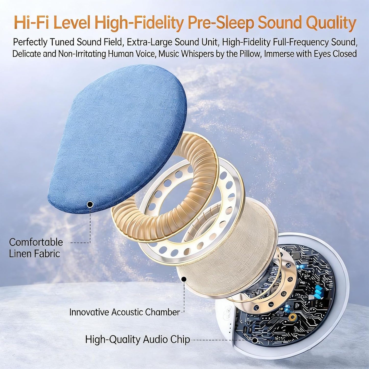 2026 1Pcs-Round) Upgrade Pillow Speaker for Sleeping, Sleep Speaker Under Pillow Bluetooth with White Noise, Dual-Mode